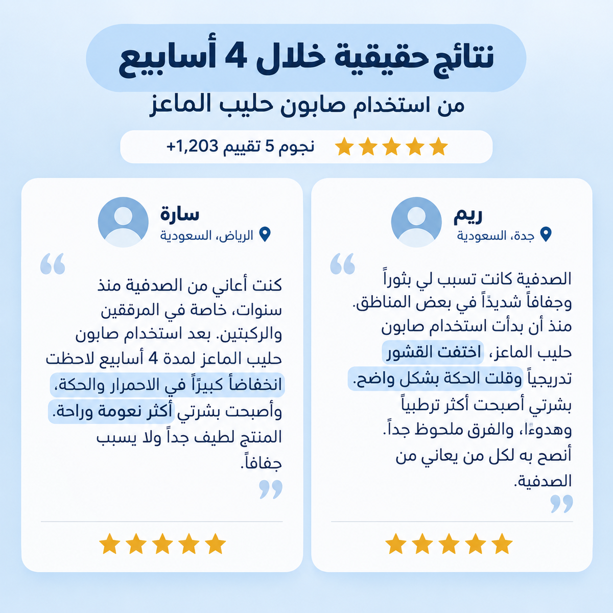 Voted No. 1 in France for Psoriasis
